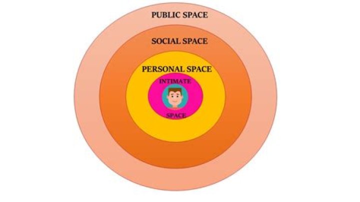 A Gateway to Personal and Social Impact