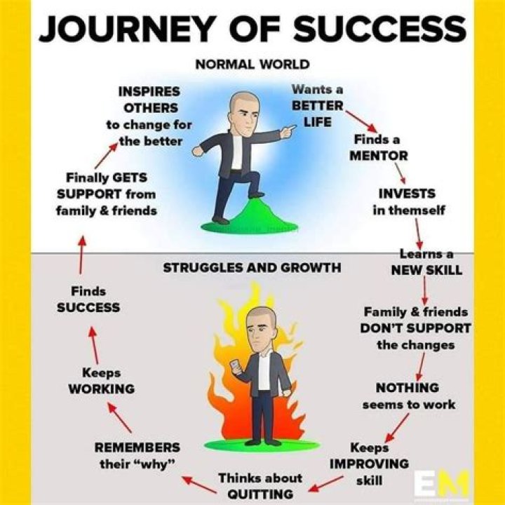 A Journey of Success and Independence