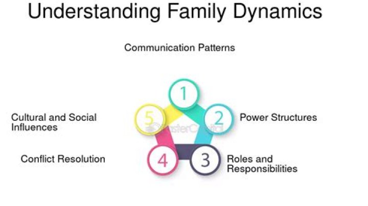Unveiling Influences And Family Dynamics